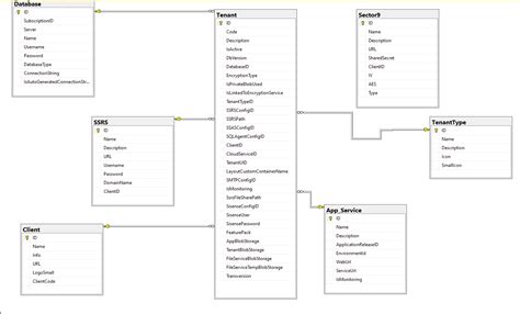 Image result for Star Schema Power BI Tutorial