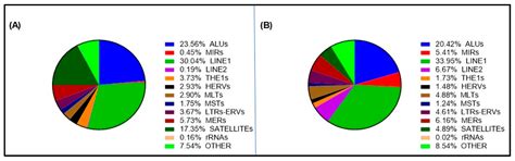 Repeatome Analysis of Plasma Circulating DNA in Patients with ...