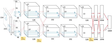 An Improved VGG16 Model for Pneumonia Image Classification