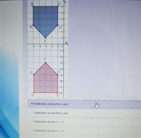 Image result for Reflection Over Y 1