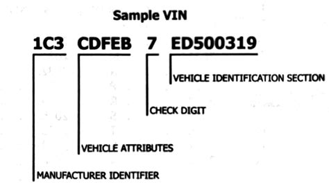 Image result for BMW VIN Decoder