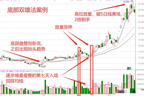 2020毕业生就业大数据：IT行业平均薪资7839元 - 知乎