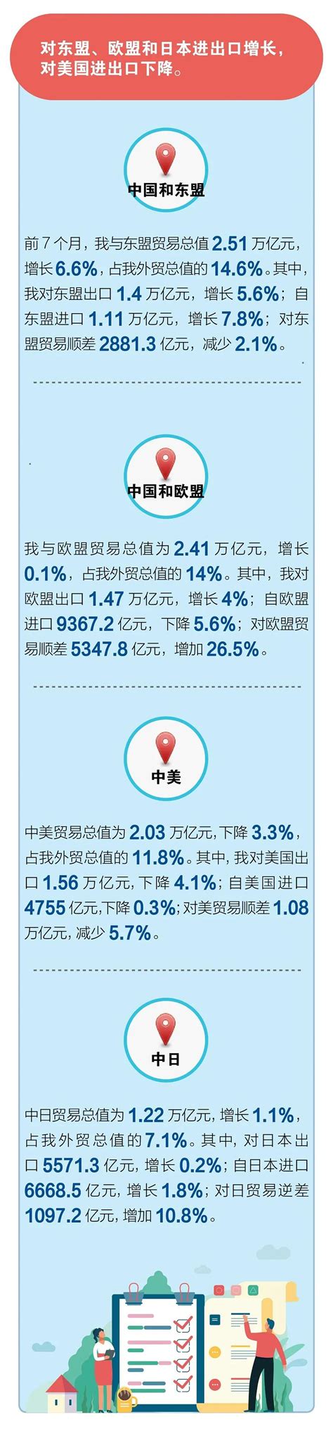 图解 | 7月份出口增长10.4%-出口外贸代理|上海外贸进出口公司