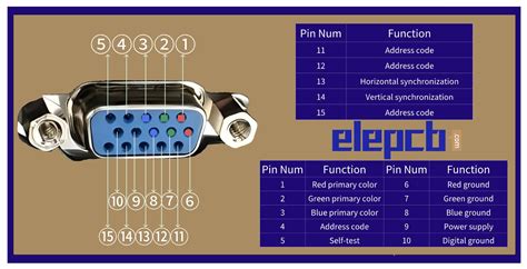 Image result for VGA Pin Color
