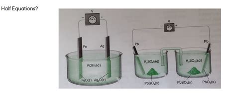 Image result for Free Science Lessons Half Equations