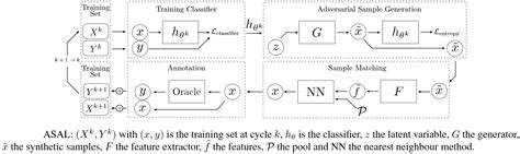 Image result for Active Learning Model
