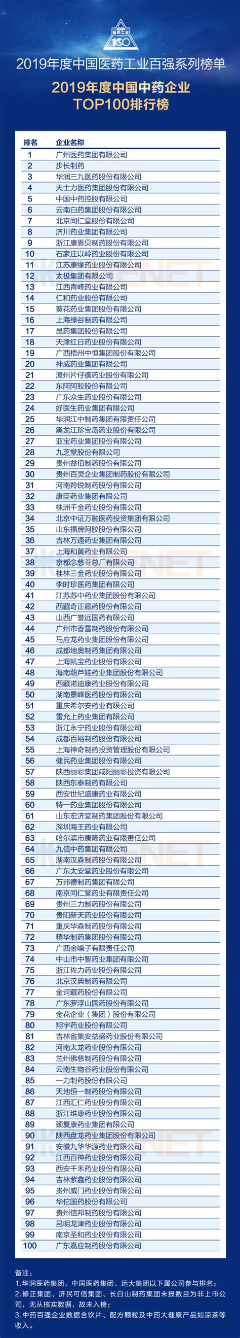 医药科技公司起名,医疗公司起名大全免费_创意起名网