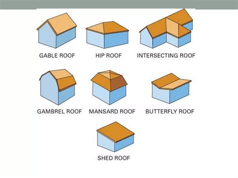 Roof types & styles ns | PPTX