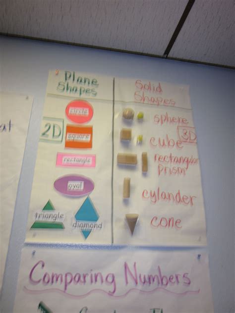 2D and 3D Shape Anchor Chart