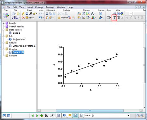 Graphpad Tutorial 的图像结果