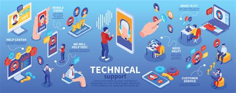 Image result for Technical Support Process Infographic