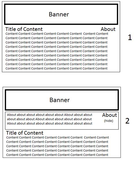 Image result for HTML Panel Layout