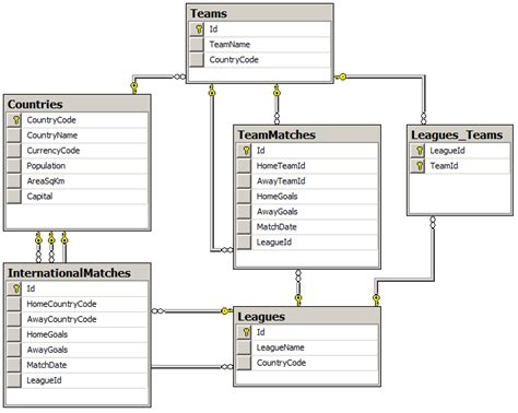 Image result for Multiple Select Queries in SQL