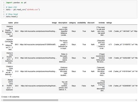 Image result for Python Data Analysis Timeline