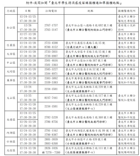 【延長至12/28】高中部流感疫苗接種地點清單 | 臺北市立大直高級中學