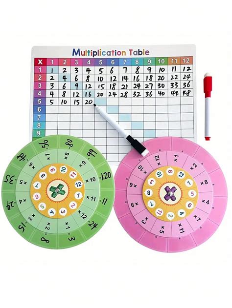 Interactive Multiplication Spinner Game - Up To 12X Multiplication ...