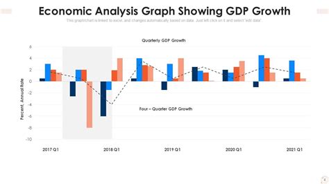 Image result for Economic Data Analysis PPT