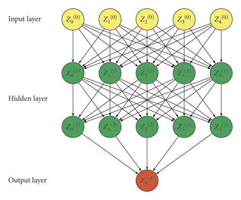 Neural Network Structure 的图像结果