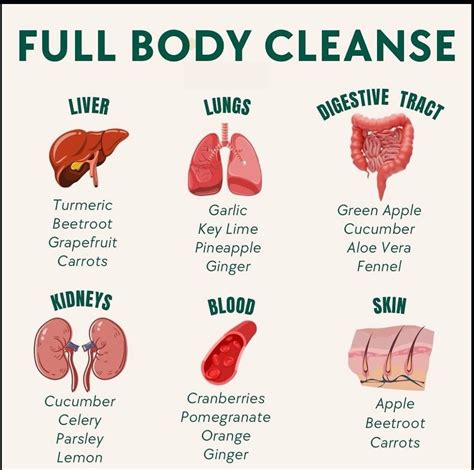 Pinterest in 2025 | Natural remedies health, Health diet, Food health ...