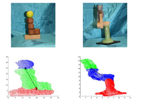Processing Objects 的图像结果