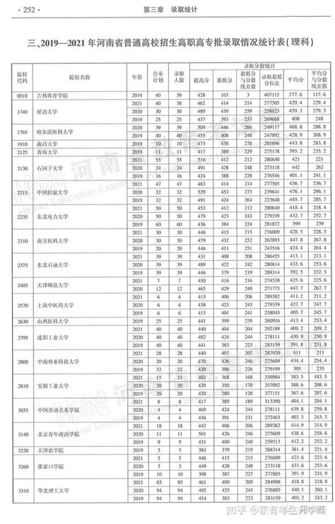 河南2019高职扩招单招高校名单公布！共72所学校（内附分专业名单）-大河新闻