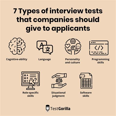 Image result for Interview Test