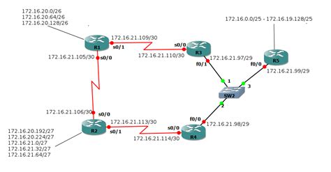 Image result for OSPF Routing Configuration