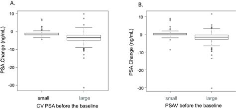 Image result for PSA Evolution