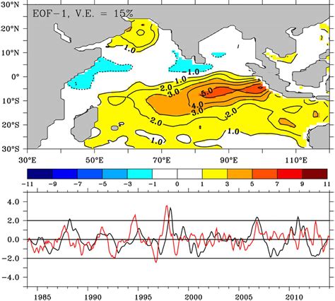 Image result for PCO2 Ocean