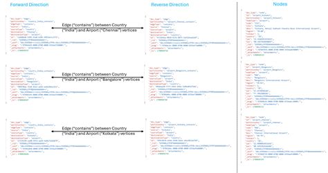 Image result for NoSQL Database Cosmos DB