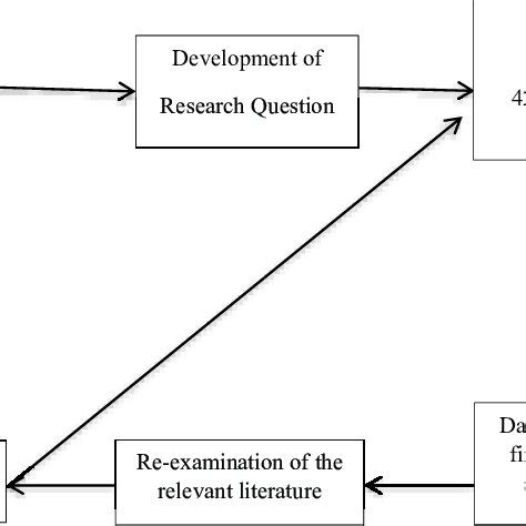 Example of Research Design 的图像结果