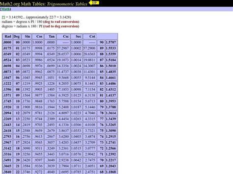 Image result for Trigonometry Tables Printable