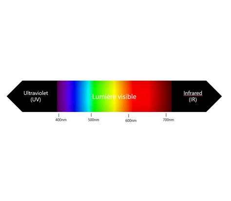 The spectrum and colors of light.