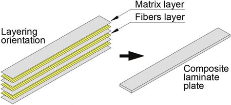 Image result for Layering System in Surface Design Examples