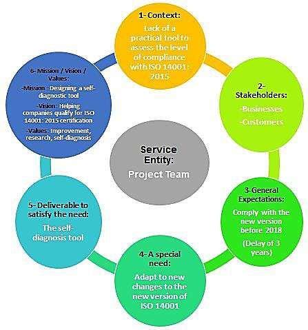 Image result for Fix Problems at the Source