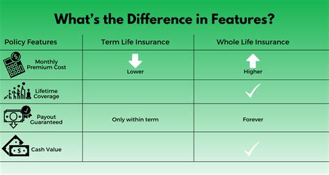 Term Life Insurance Rates Comparison 的图像结果