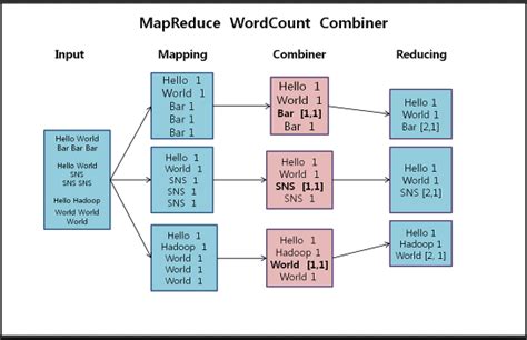 Image result for Advanced AWS MapReduce Tutorial