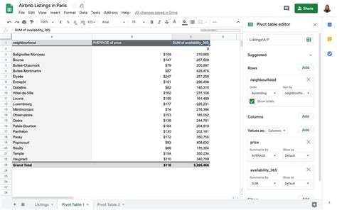 Pivot Table Google Sheets 的图像结果