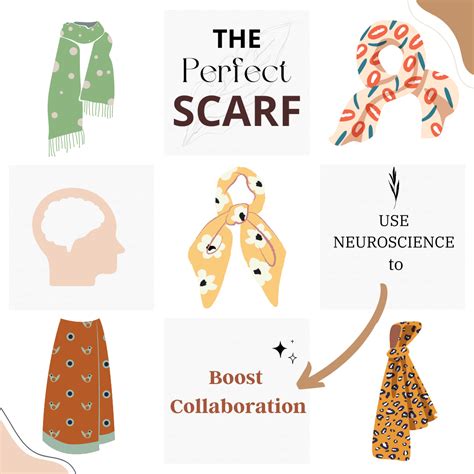 Scarf Model 的图像结果