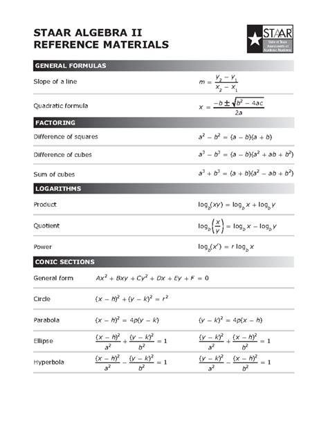 Algebra II reference material sheet - 4MPQF PG B MJOF 2VBESBUJD GPSNVMB ...