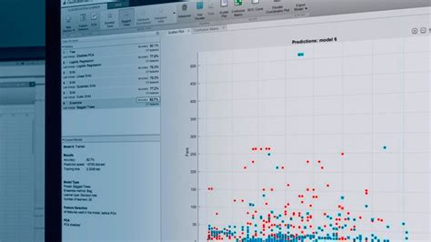 Image result for MATLAB Machine Learning