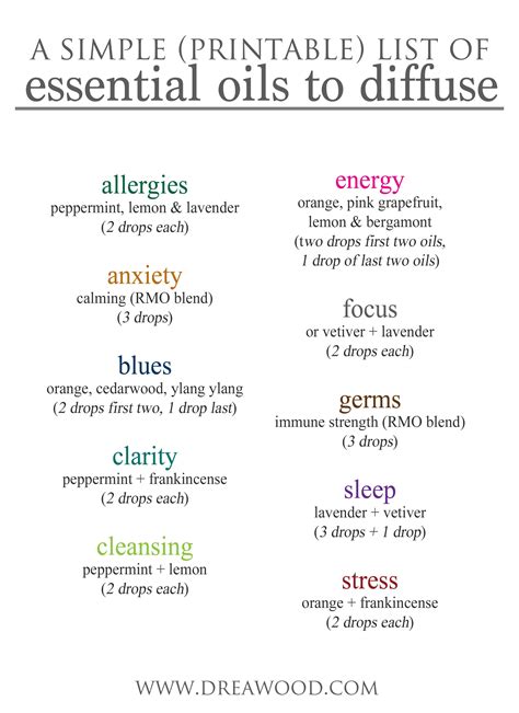 dreawood.com | Essential oil diffuser blends, List of essential oils ...