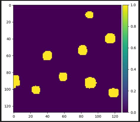 Image Segmentation Using Unet Tensorflow 的图像结果