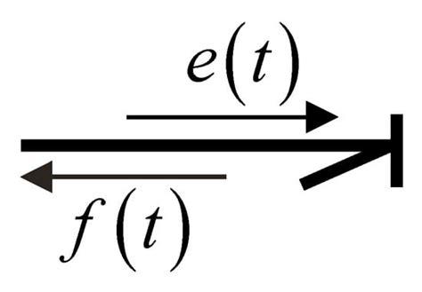 Modeling and Simulation of an Energy Integrated Distillation Column in ...