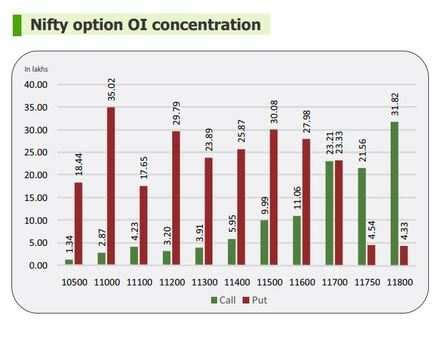 Sensex Today Live | Stock Market: Sensex drops 100 pts, Nifty slips ...