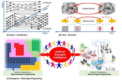3D Graph Neural 的图像结果