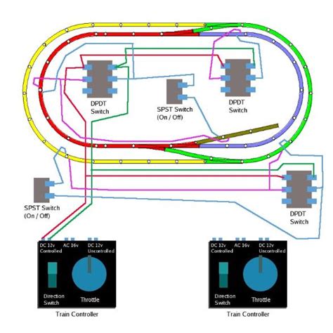 Wiring Model Train Layouts 的图像结果