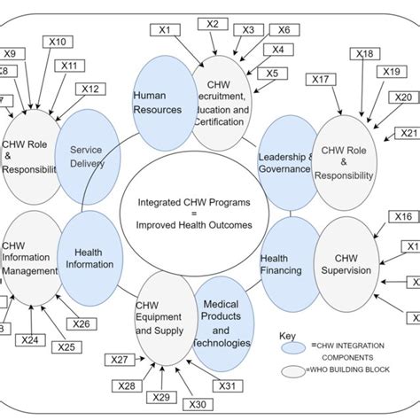 Image result for CHW Training Program