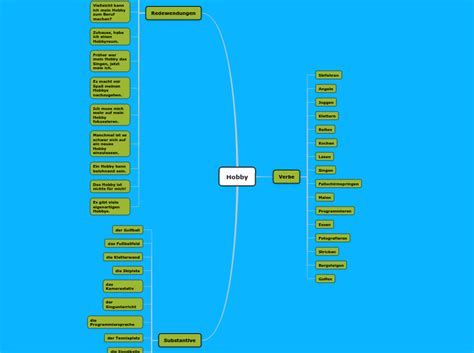 Different Hobbies for Kids Mind Map 的图像结果