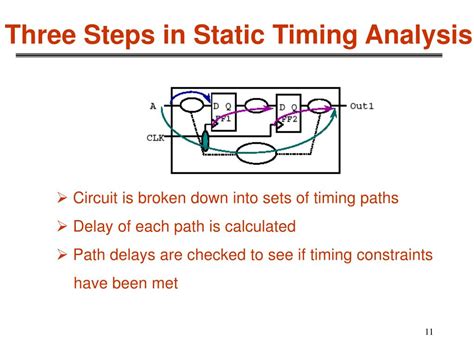 Image result for Static Timing Setup